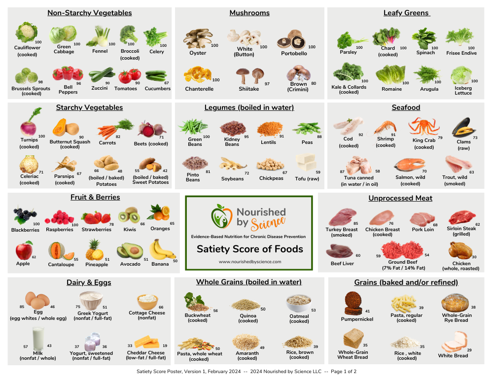饱腹感高的食物 饱腹感高的食物
