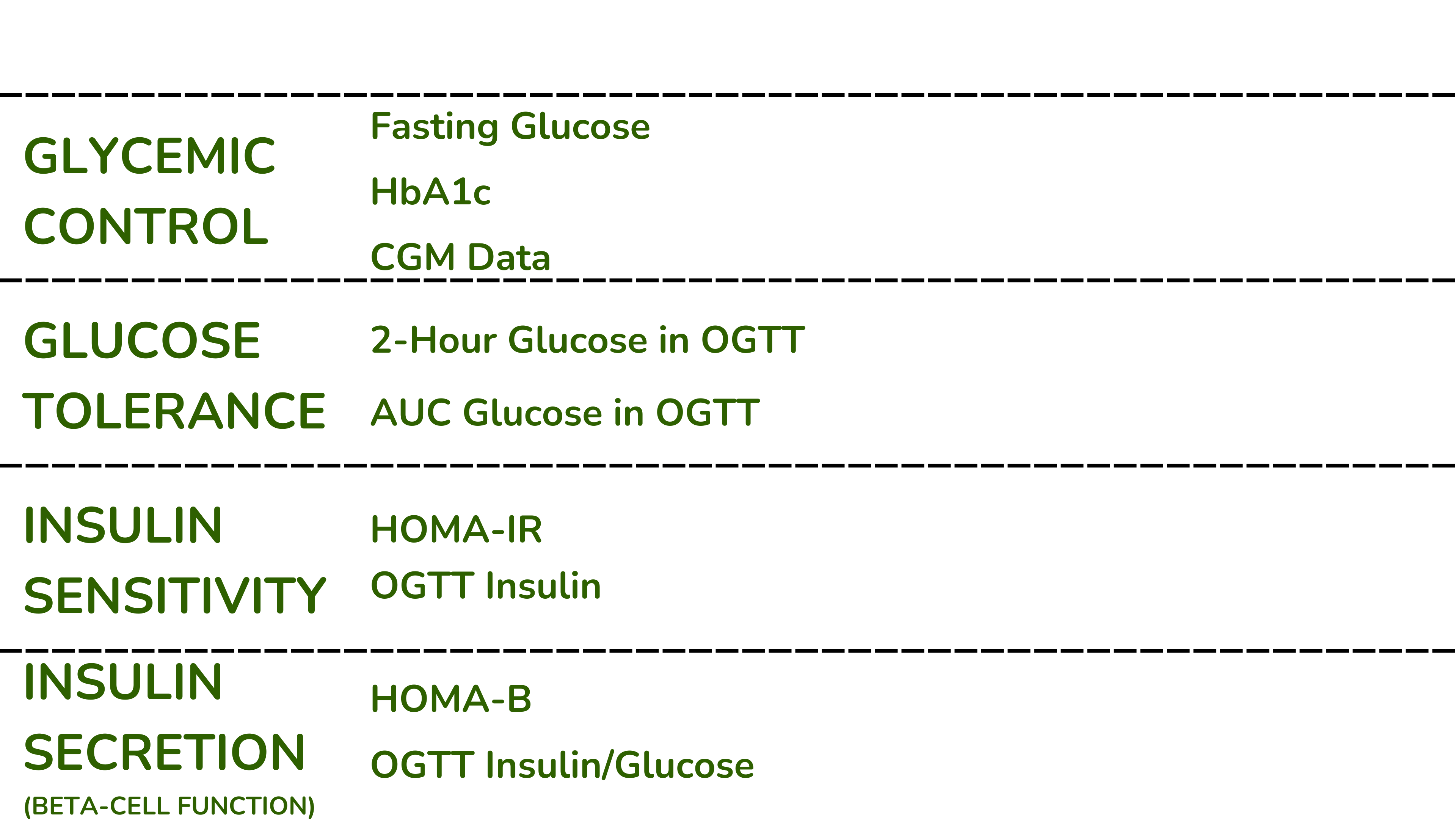 血糖调节措施 血糖调节措施