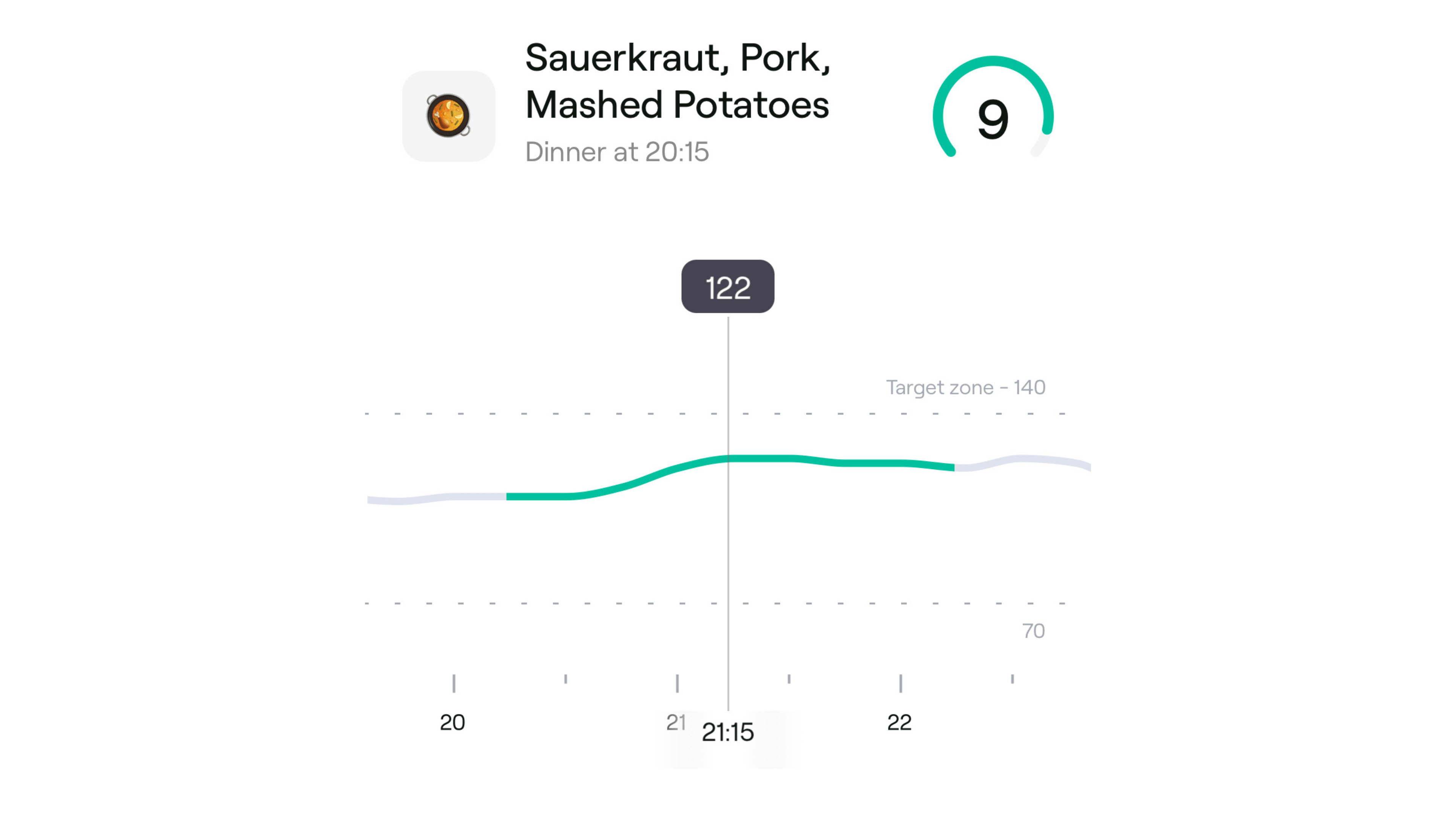 作者对一顿土豆泥、酸菜和熏猪肉的血糖反应 作者对一顿土豆泥、酸菜和熏猪肉的血糖反应