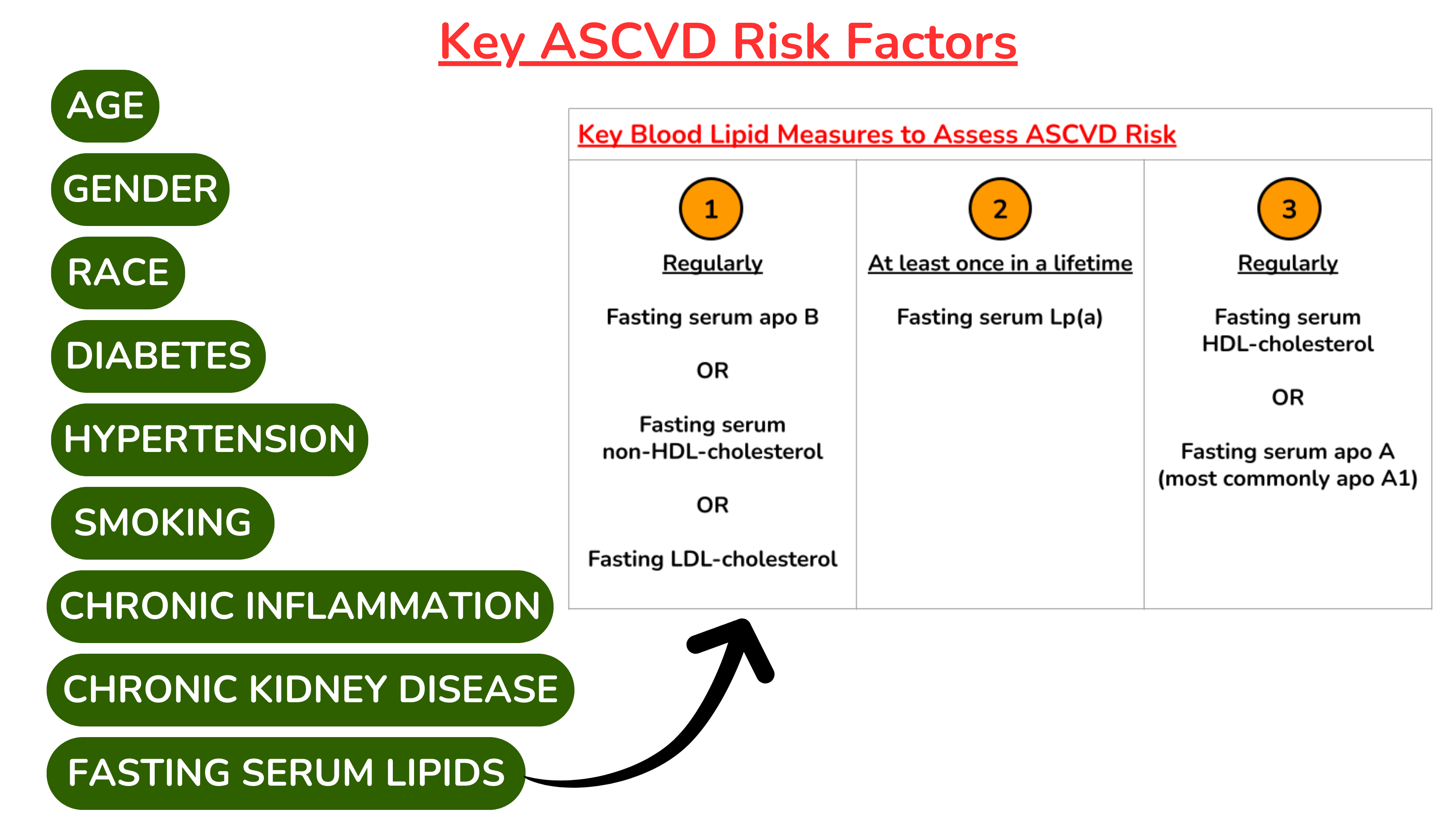 ASCVD 的关键危险因素 ASCVD 的关键危险因素