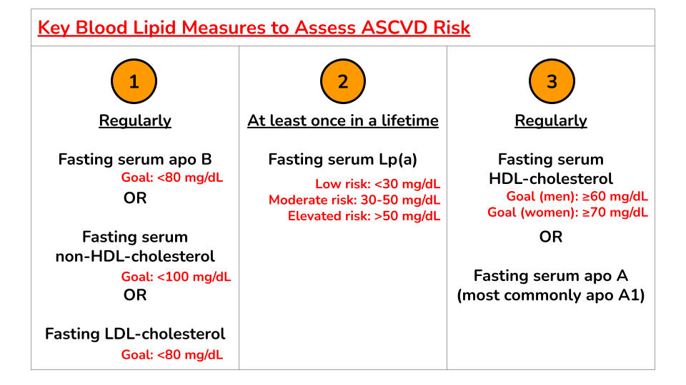 血脂目标浓度以最大限度地降低 ASCVD 的风险(一级预防)。 血脂目标浓度以最大限度地降低 ASCVD 的风险(一级预防)。