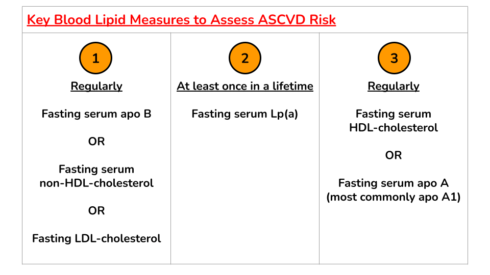 评估 ASCVD 风险的关键血脂指标 评估 ASCVD 风险的关键血脂指标