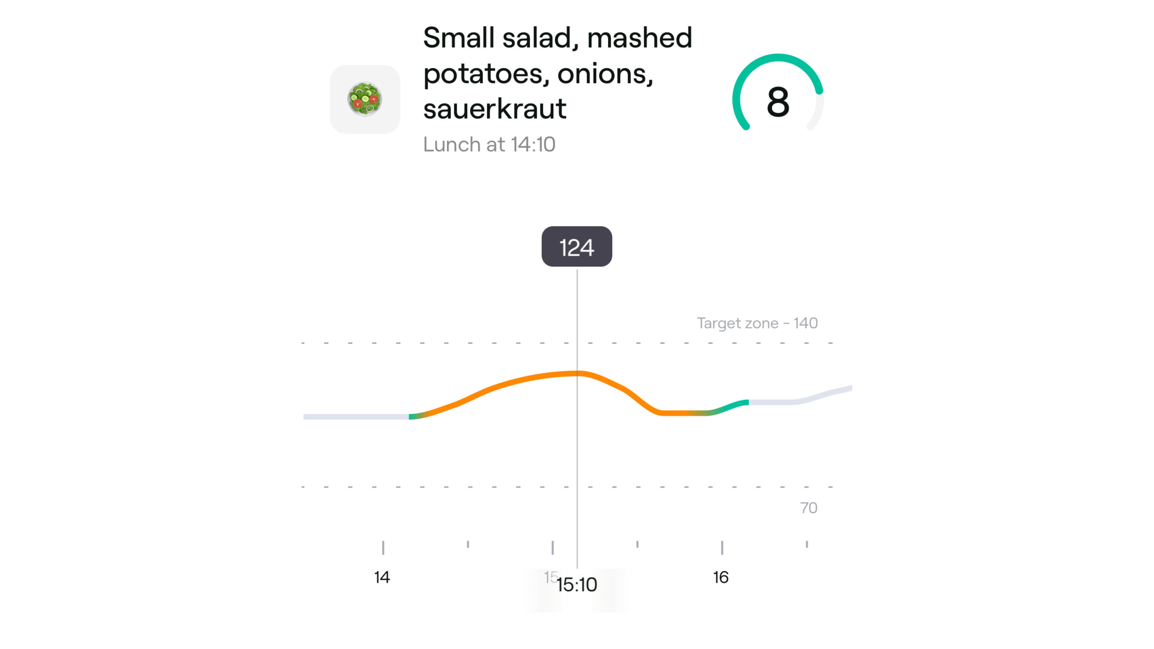 作者对一顿小沙拉加油醋汁,然后是土豆泥、焦糖洋葱和酸菜的血糖反应 作者对一顿小沙拉加油醋汁,然后是土豆泥、焦糖洋葱和酸菜的血糖反应